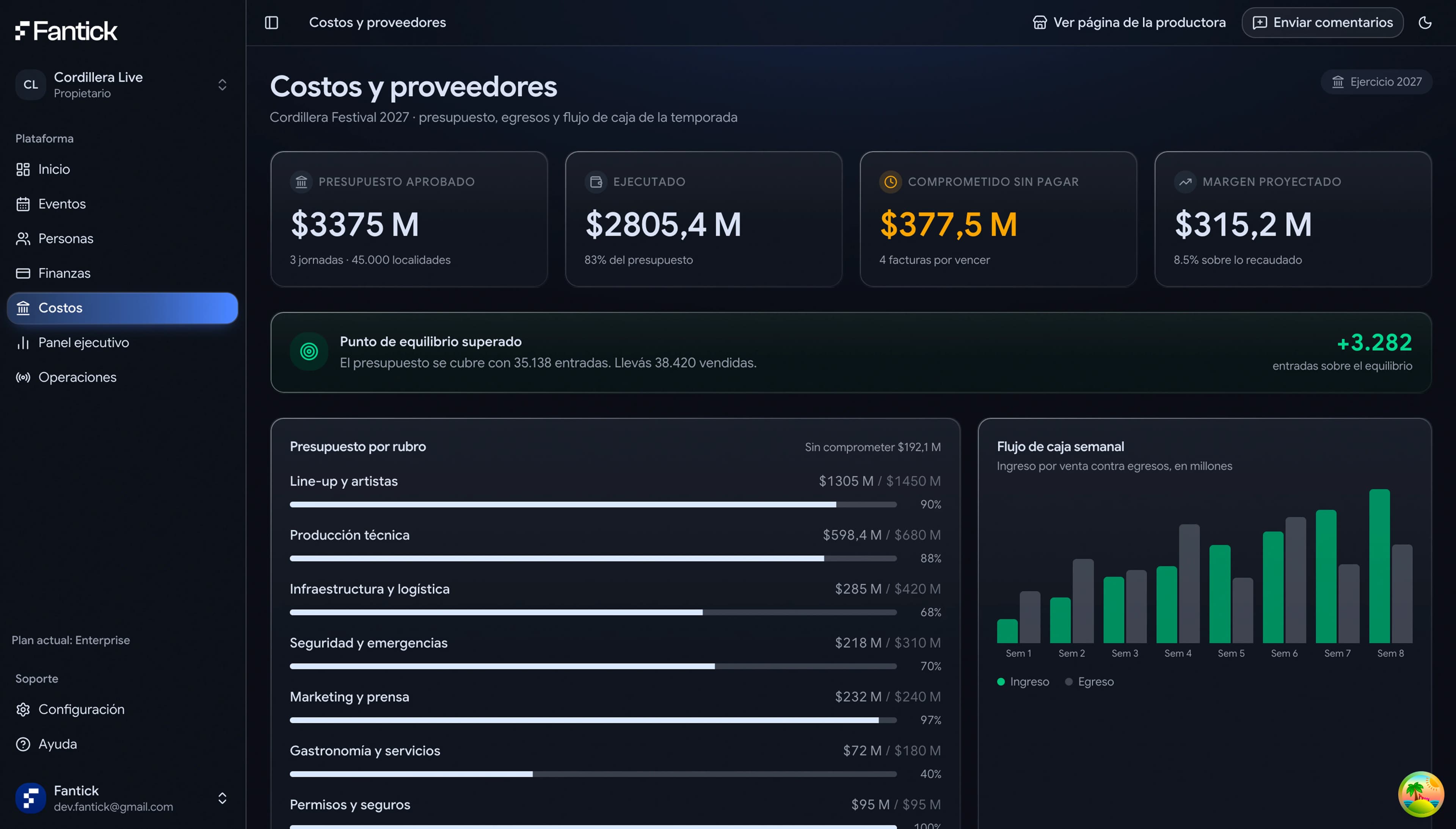 Control de costos y proveedores en el panel de Plan Enterprise